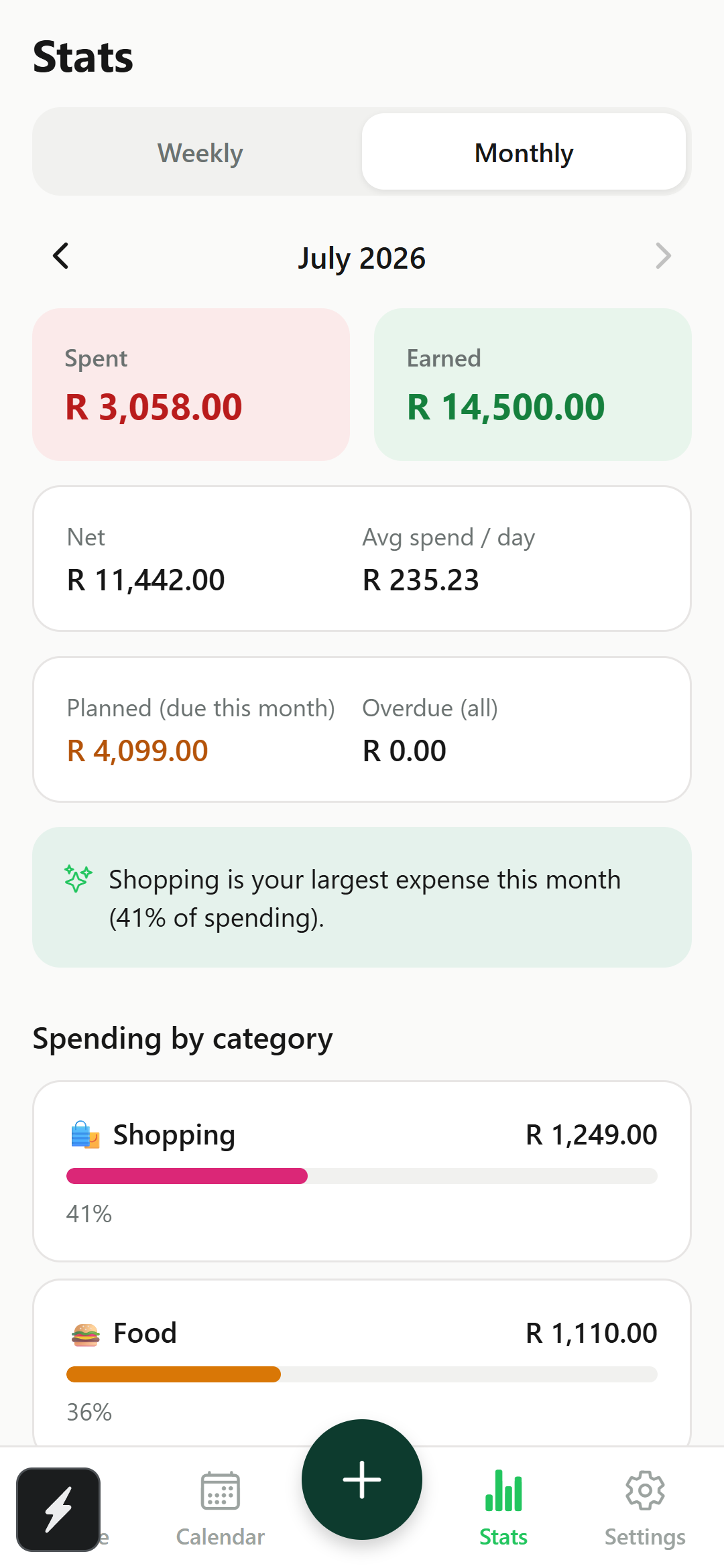 Spent app monthly stats screen showing spending by category